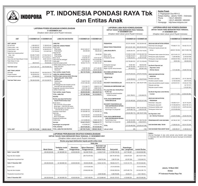 Laporan Keuangan Q4 2021 Indonesia Pondasi Raya Tbk